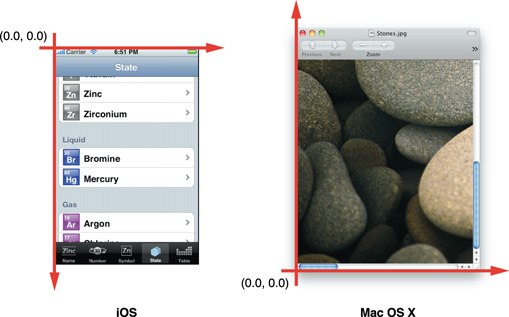 แกน x,y บนหน้าจอ iphone