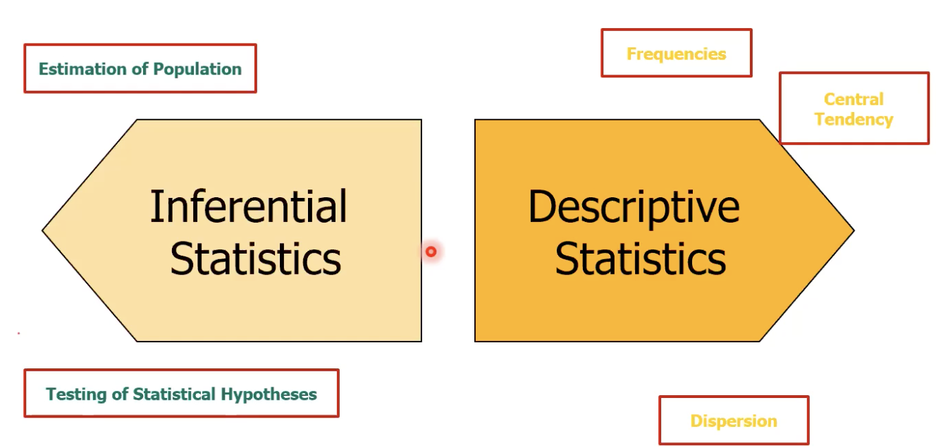 บทสรุป Hypothesis Testing