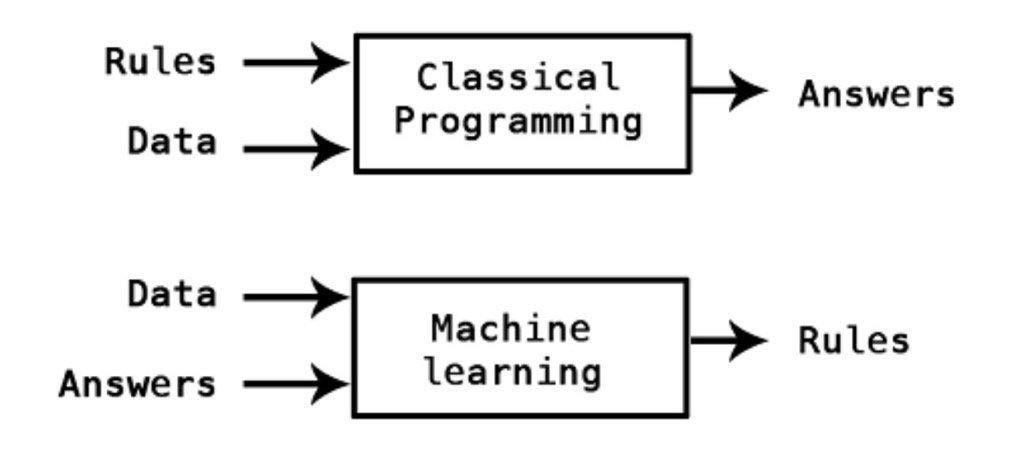 บทสรุป classical machine learning