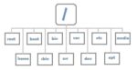Linux File System